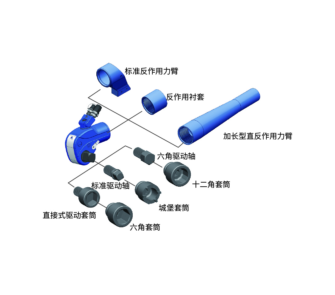 手方驱式液压扳可选附件