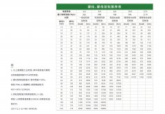 螺栓、螺母扭矩推荐表